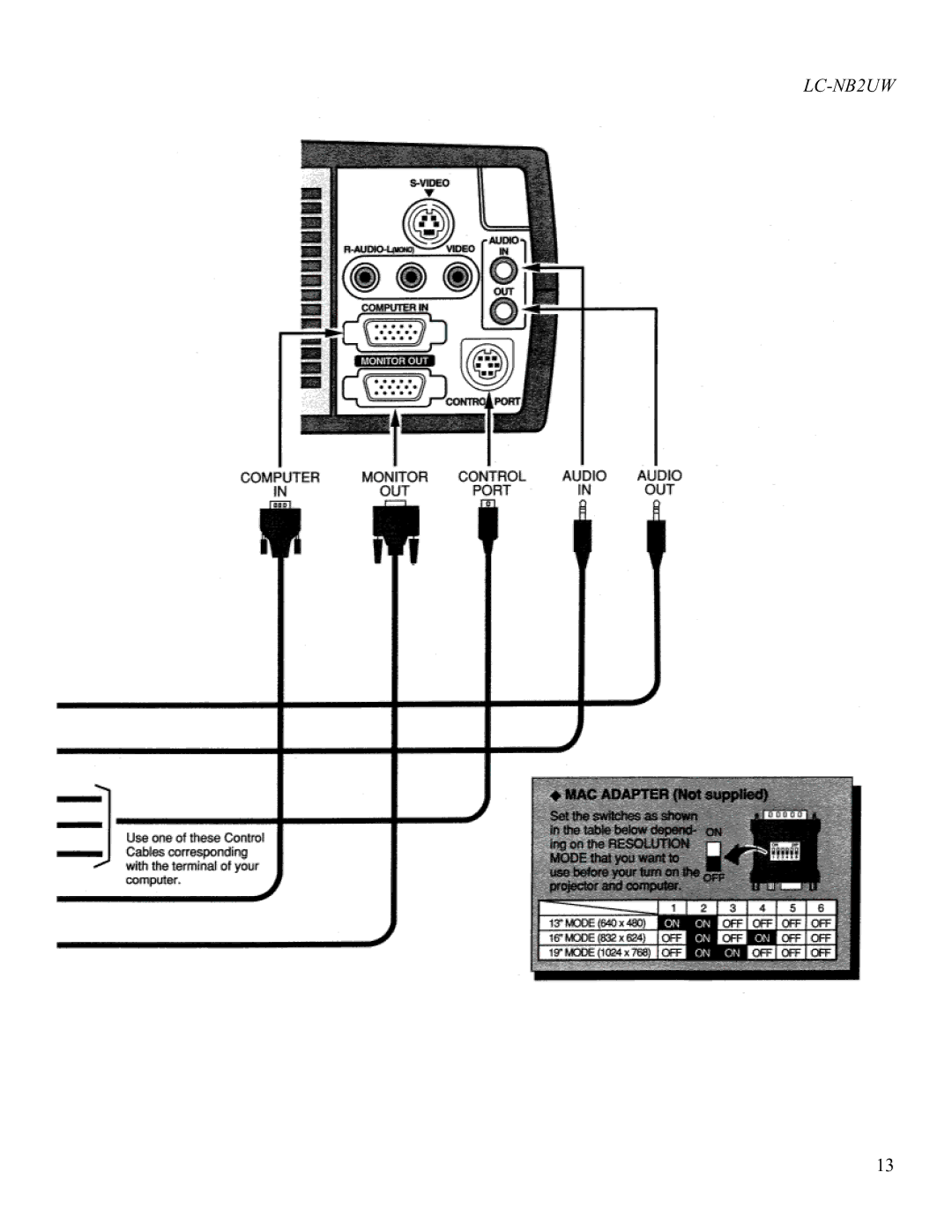 Eiki LC-NB2UW owner manual 