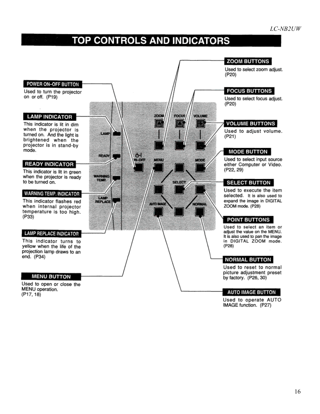 Eiki LC-NB2UW owner manual 