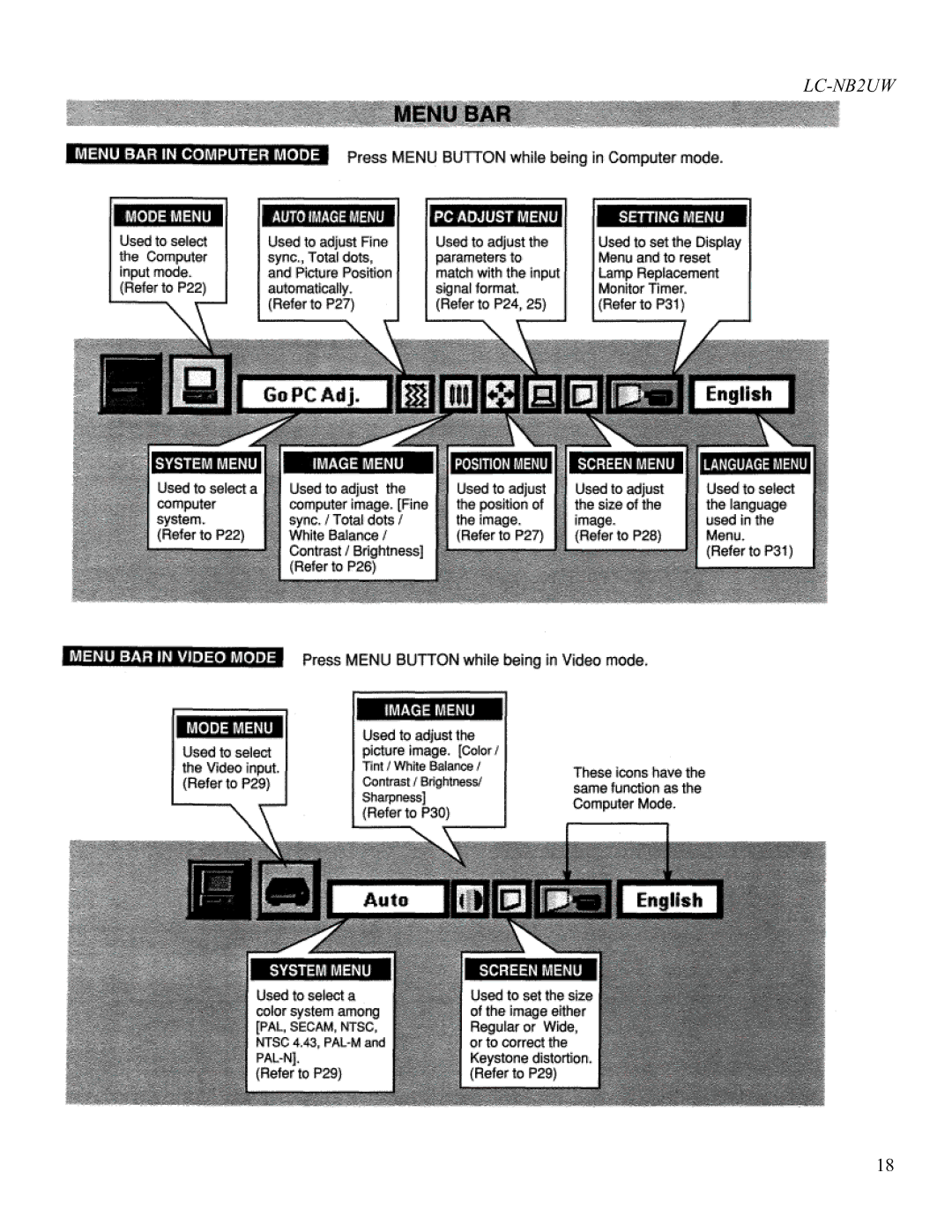 Eiki LC-NB2UW owner manual 