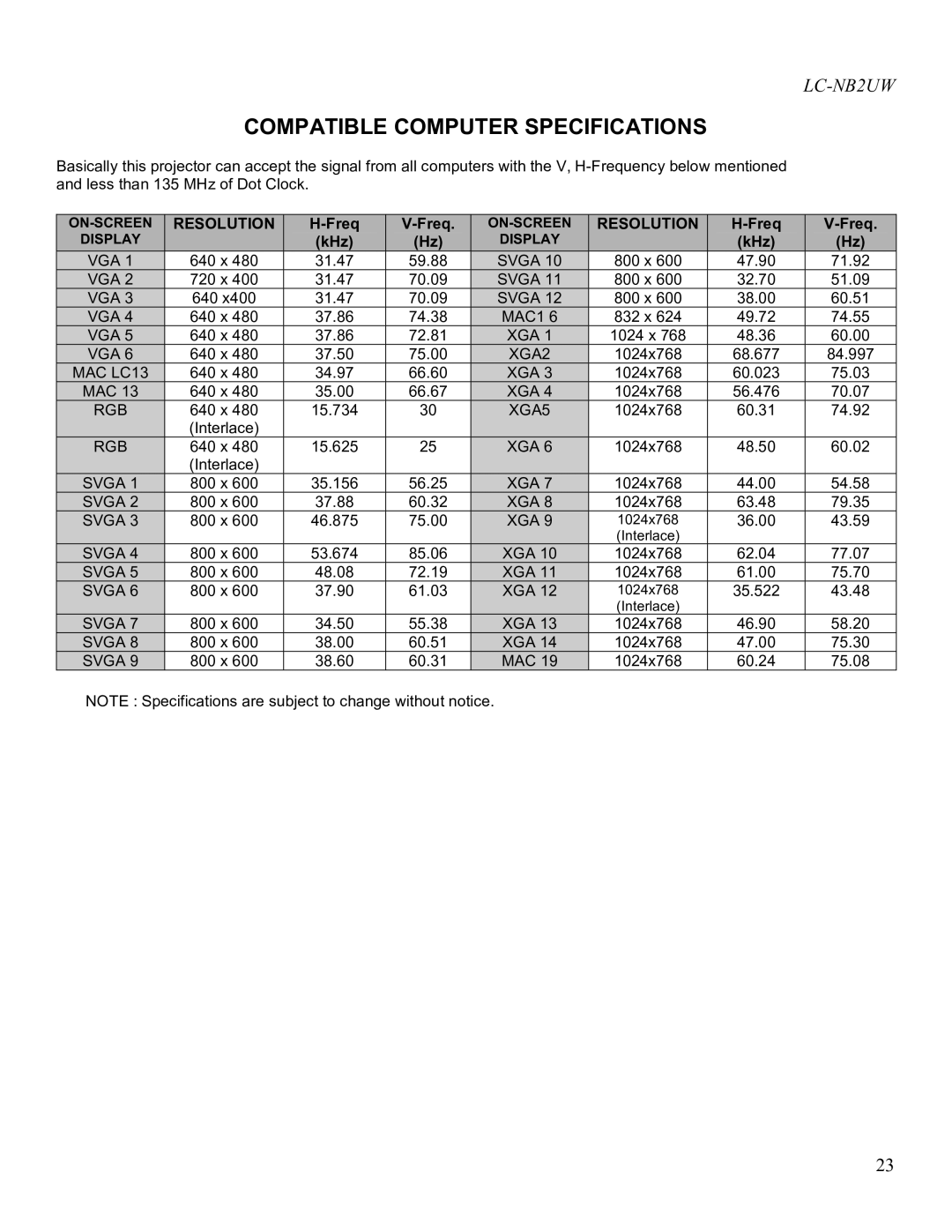 Eiki LC-NB2UW owner manual Compatible Computer Specifications, Freq, KHz 