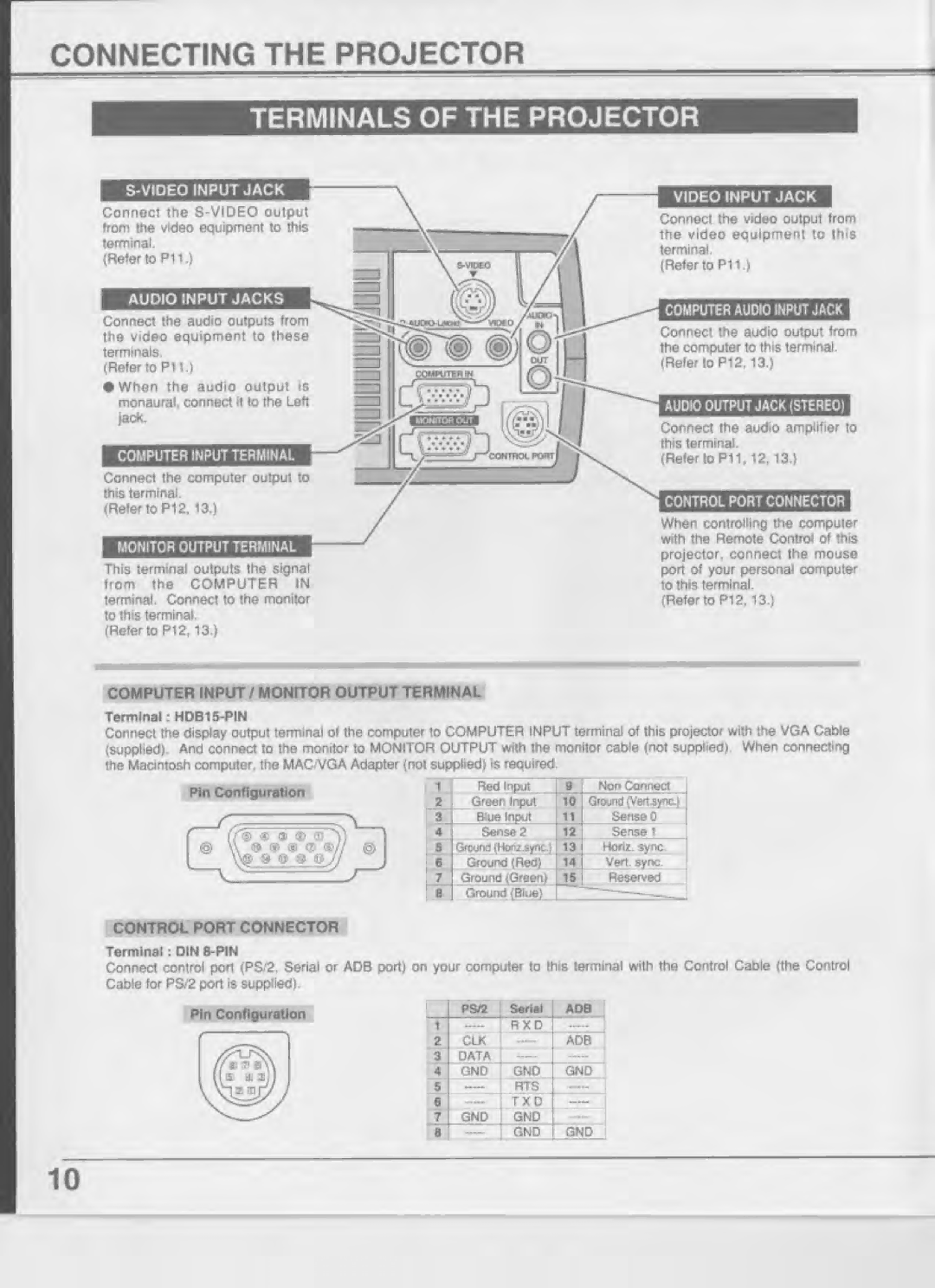 Eiki LC-NB2UW manual 