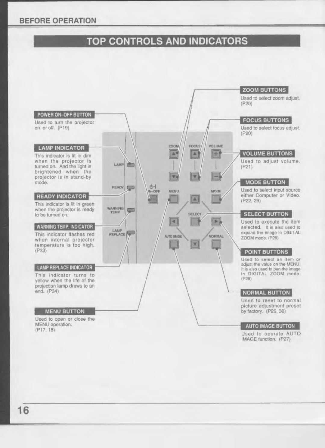 Eiki LC-NB2UW manual 