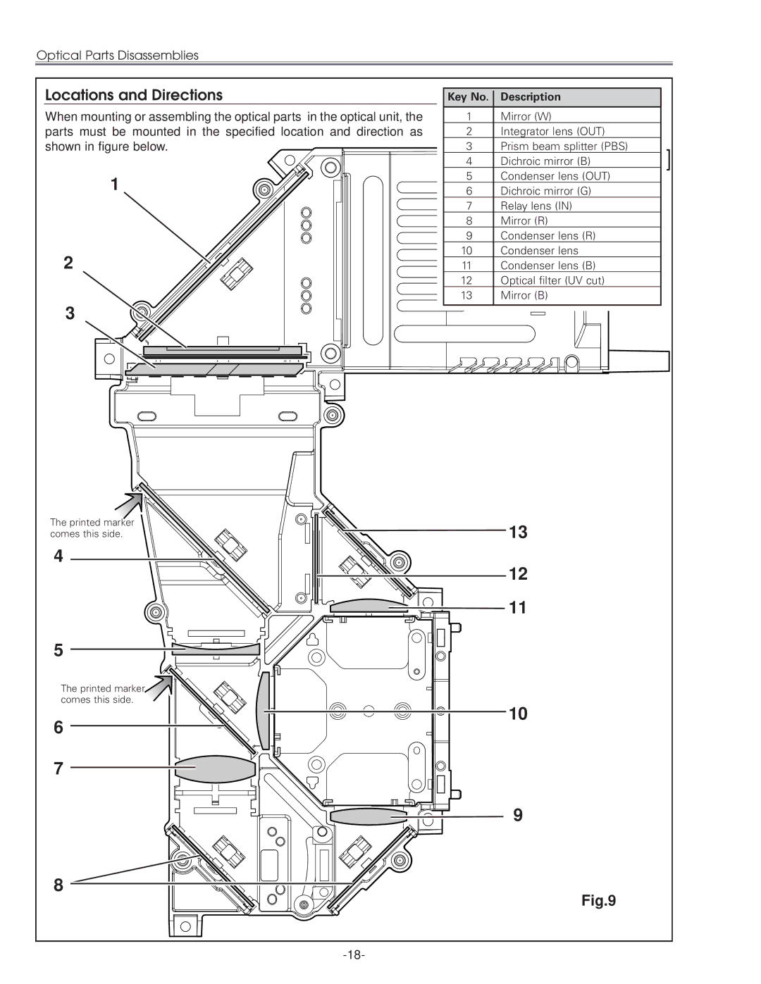 Eiki LC-NB3E service manual Locations and Directions, Key No. Description 