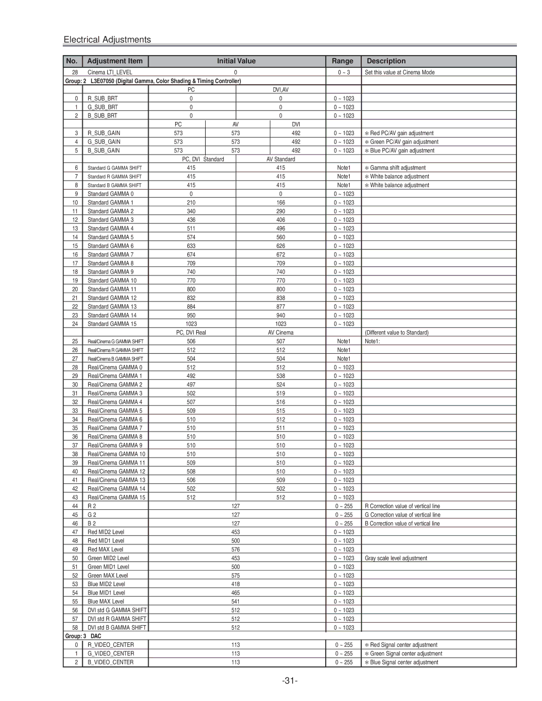 Eiki LC-NB3E service manual Adjustment Item Initial Value Range Description 