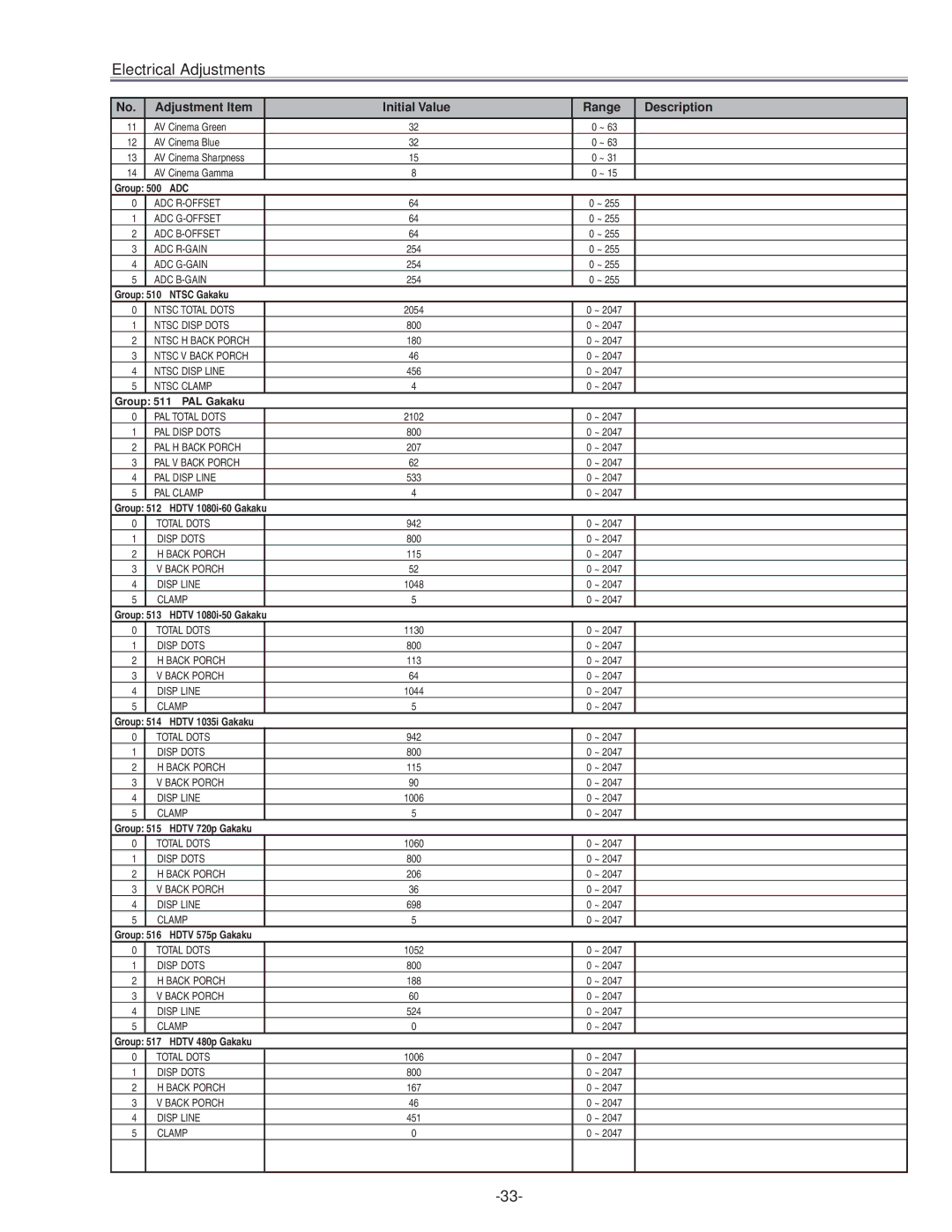 Eiki LC-NB3E service manual Group 500 ADC 