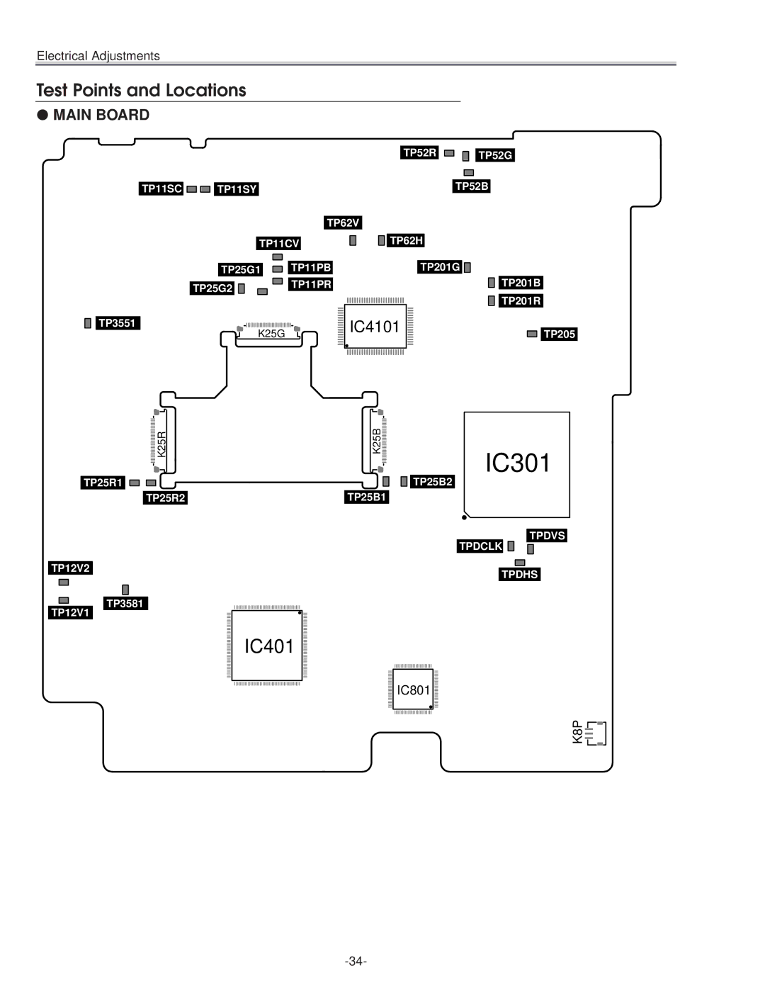 Eiki LC-NB3E service manual IC301 