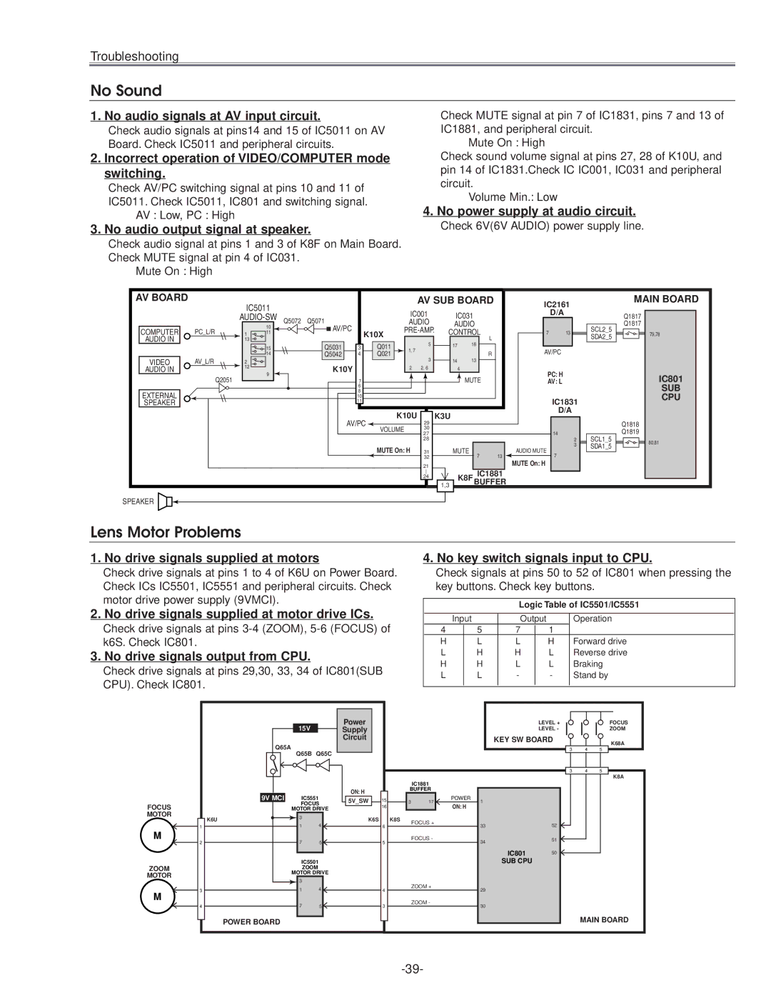 Eiki LC-NB3E service manual No Sound, Lens Motor Problems 