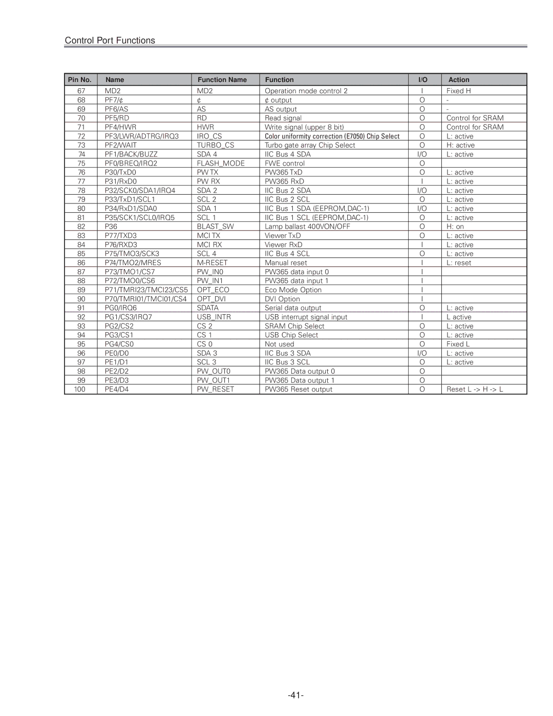 Eiki LC-NB3E service manual MD2 