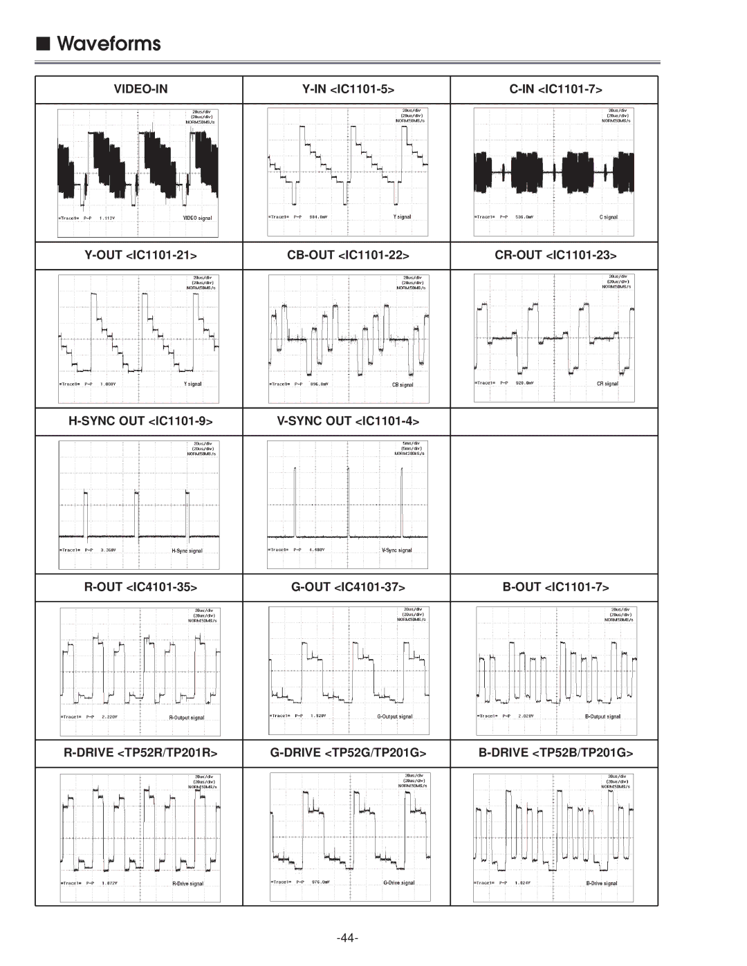 Eiki LC-NB3E service manual Waveforms, Video-In, Drive TP52R/TP201R Drive TP52G/TP201G Drive TP52B/TP201G 