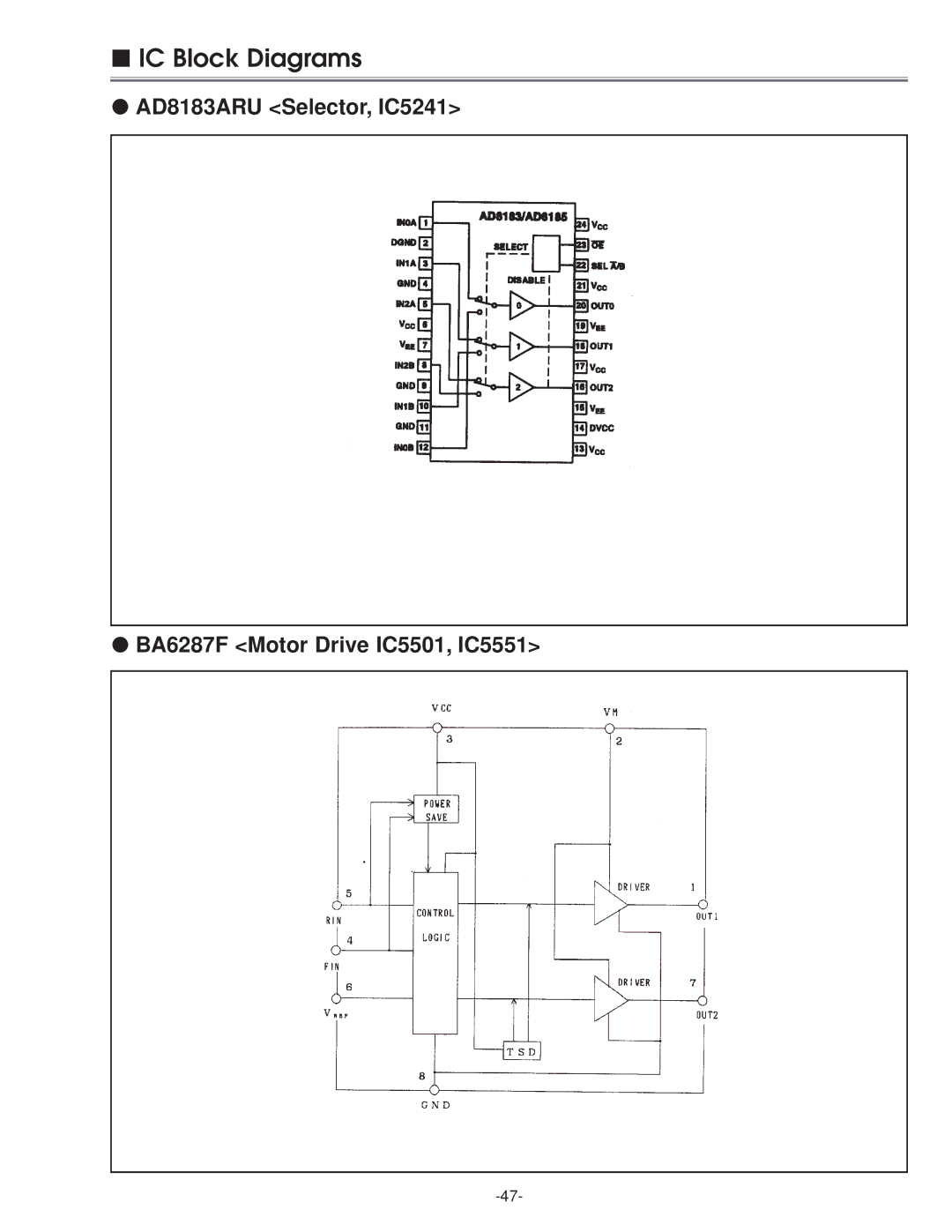 Eiki LC-NB3E service manual IC Block Diagrams 