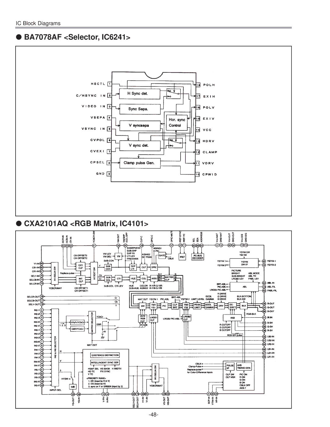 Eiki LC-NB3E service manual BA7078AF Selector, IC6241 CXA2101AQ RGB Matrix, IC4101 