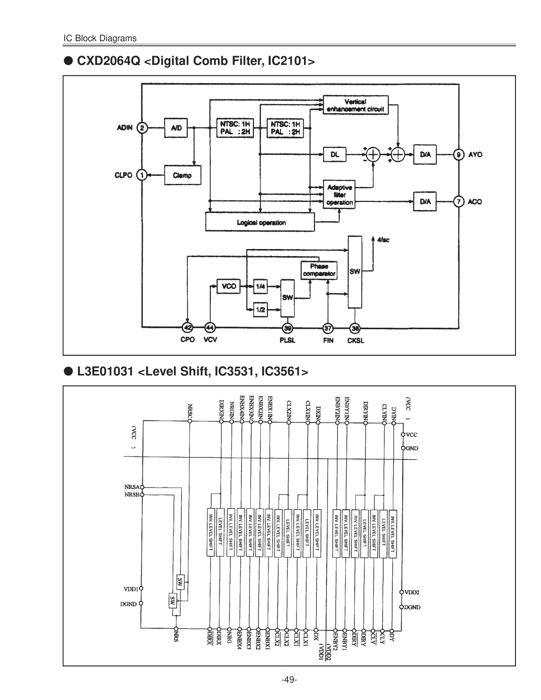 Eiki LC-NB3E service manual IC Block Diagrams 