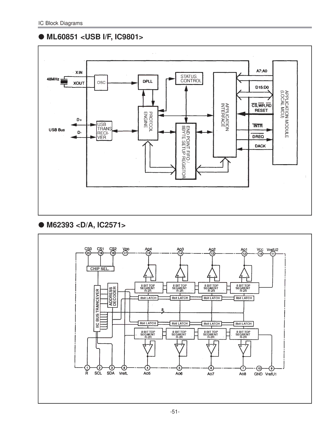 Eiki LC-NB3E service manual ML60851 USB I/F, IC9801 M62393 D/A, IC2571 