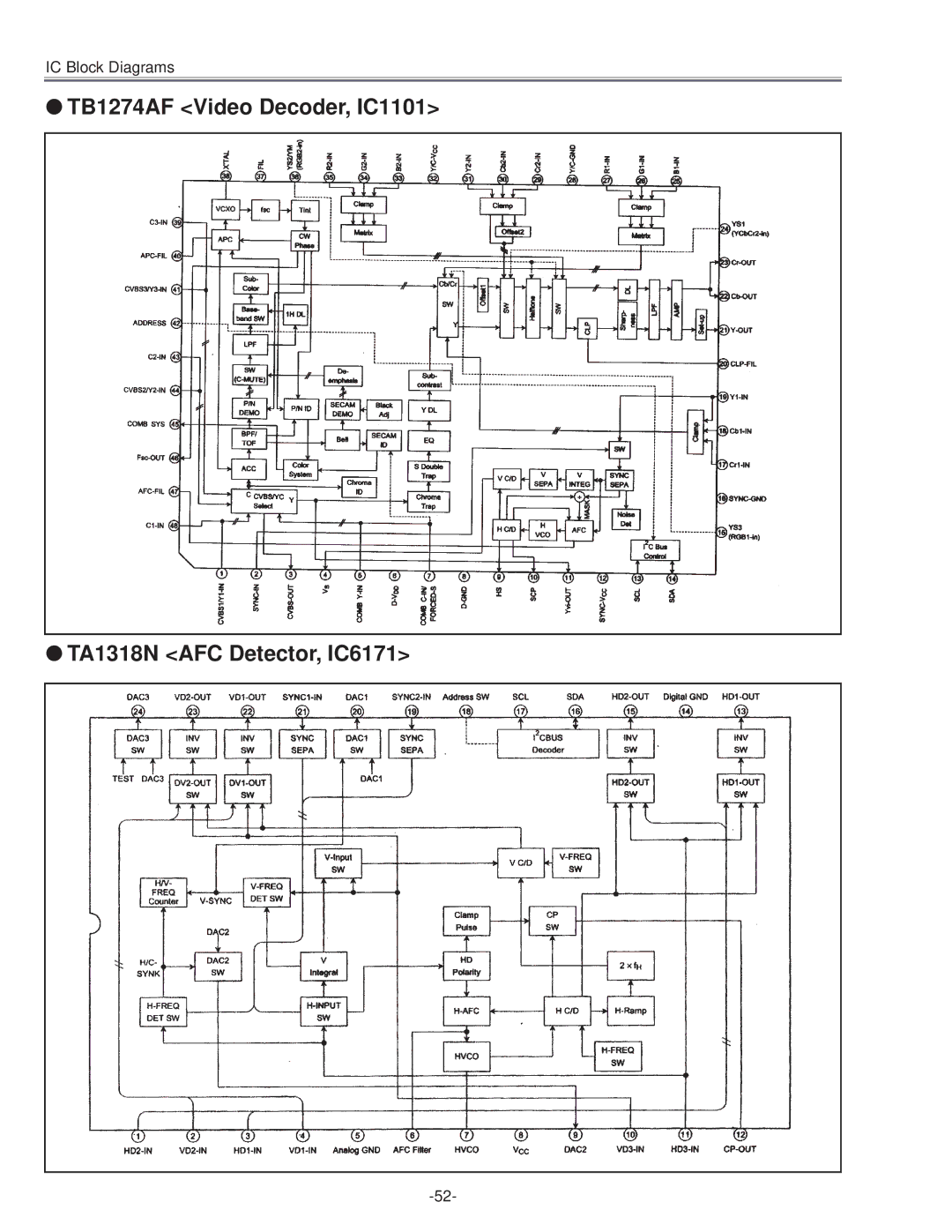 Eiki LC-NB3E service manual TB1274AF Video Decoder, IC1101 TA1318N AFC Detector, IC6171 