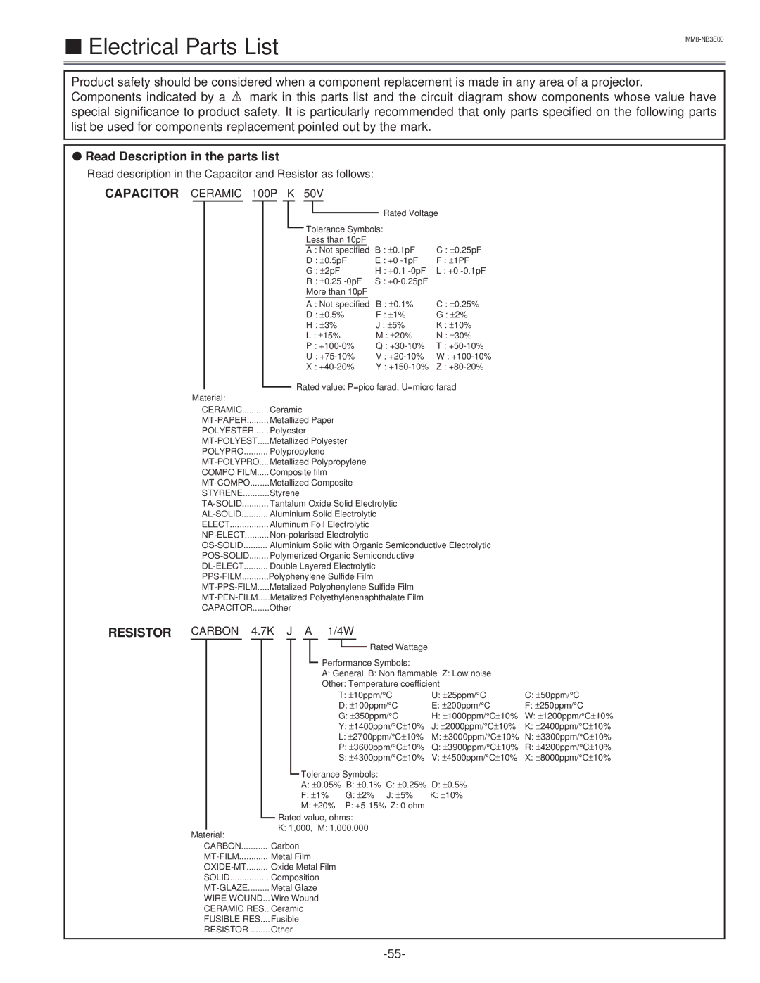 Eiki LC-NB3E service manual Electrical Parts List, Read Description in the parts list 