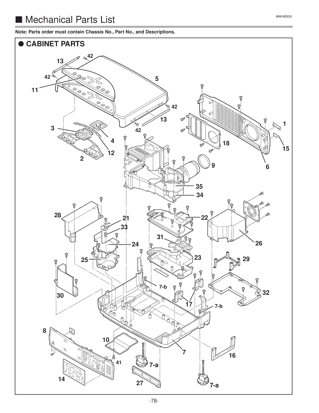 Eiki LC-NB3E service manual Mechanical Parts List 