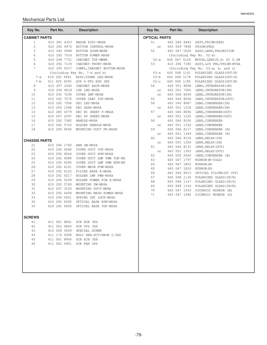 Eiki LC-NB3E service manual Cabinet Parts Optical Parts 