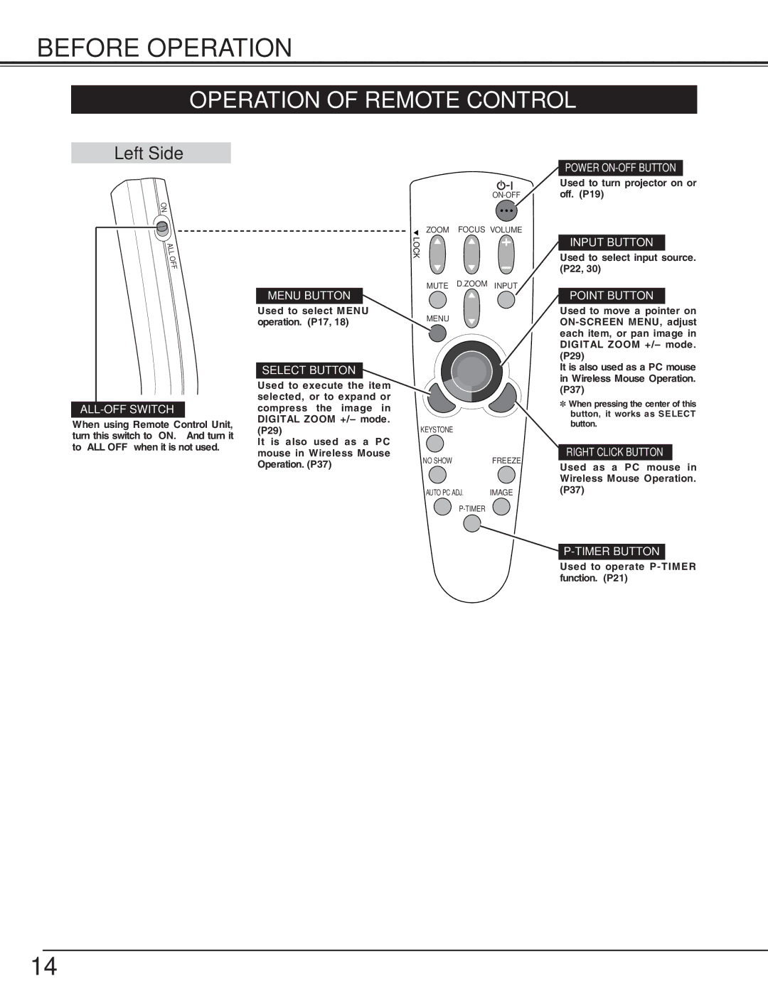 Eiki LC-NB3S owner manual Before Operation, Operation of Remote Control 