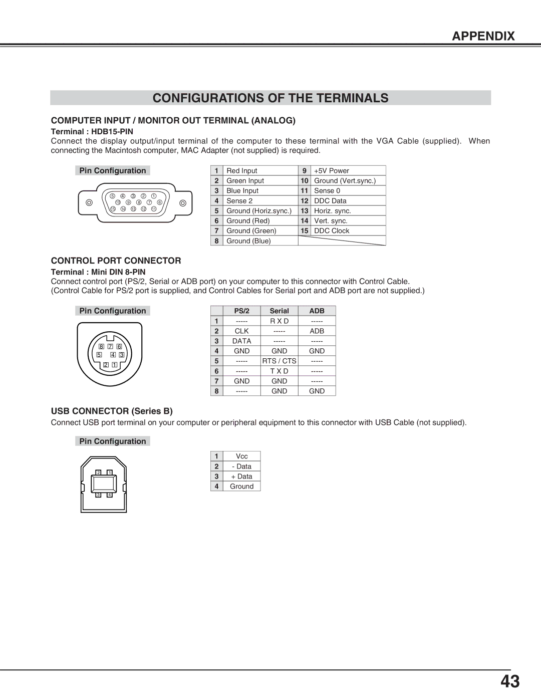 Eiki LC-NB3S owner manual Appendix Configurations of the Terminals, USB Connector Series B 