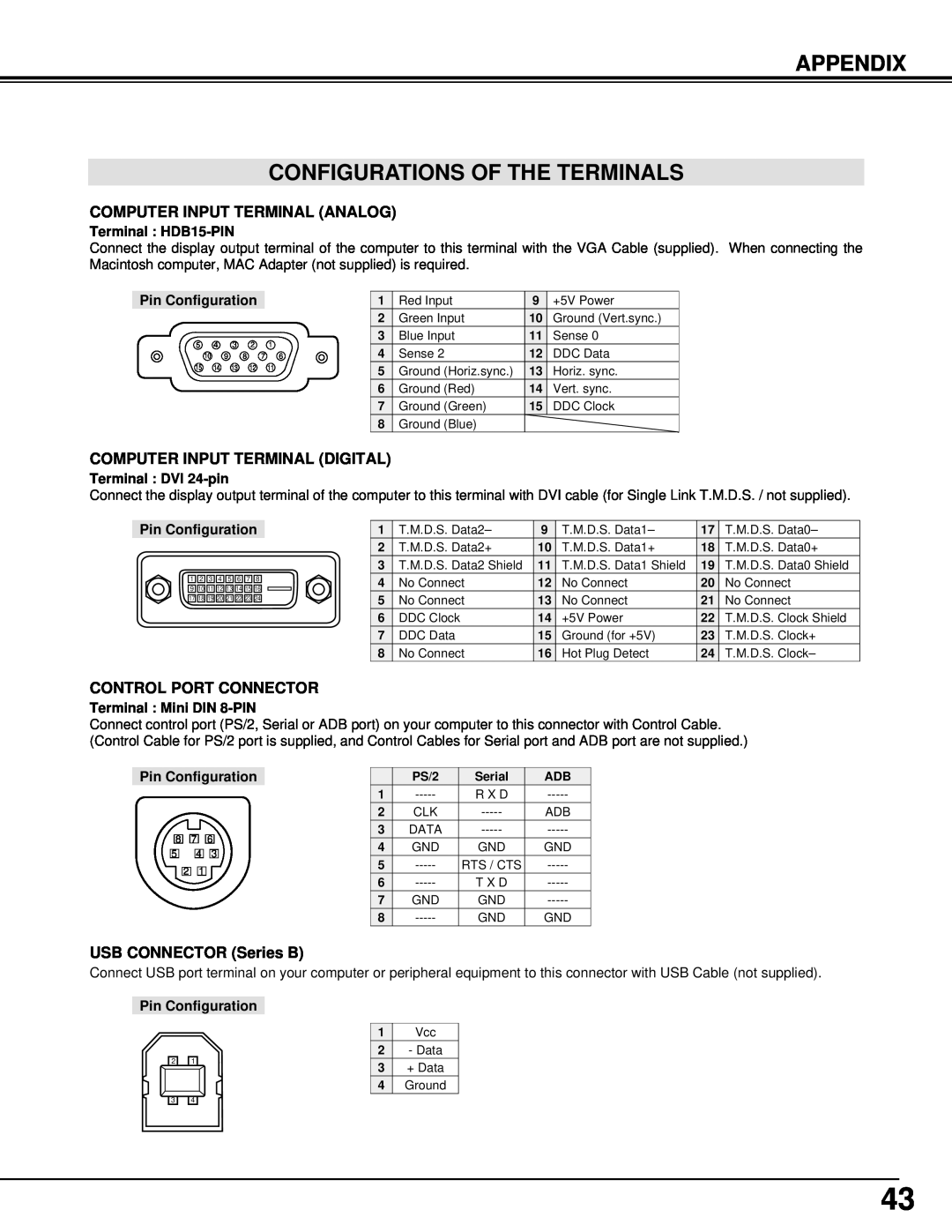 Eiki LC-NB3W Appendix Configurations Of The Terminals, Terminal HDB15-PIN, Pin Configuration, Terminal DVI 24-pin 