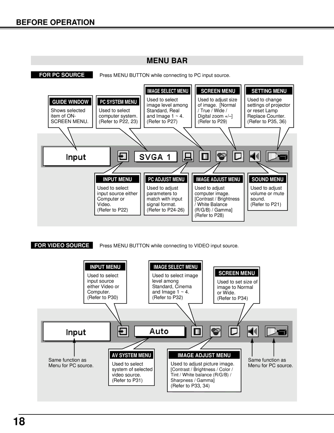 Eiki LC-NB3W owner manual Before Operation Menu BAR, Guide Window, Image Select Menu, Sound Menu 