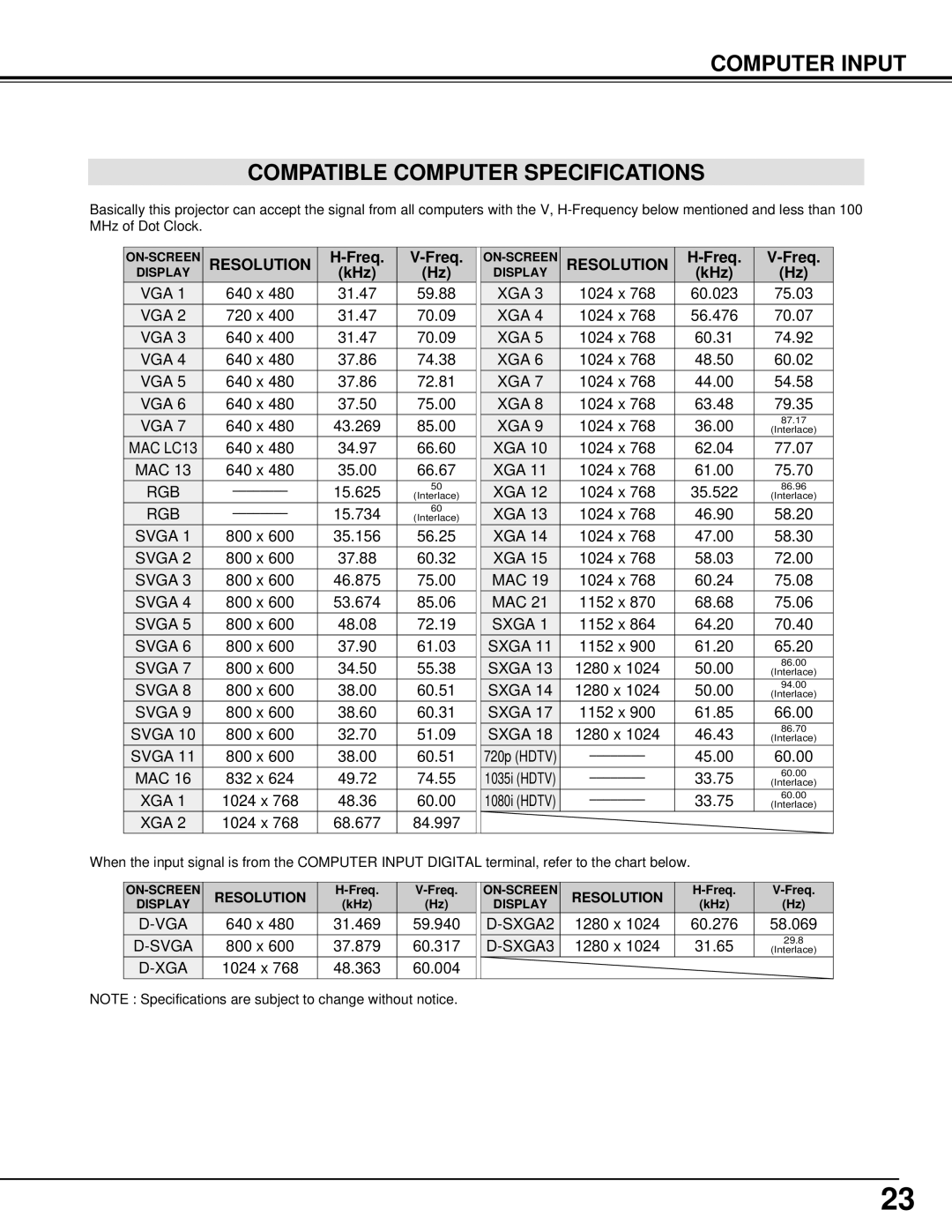 Eiki LC-NB3W owner manual Computer Input Compatible Computer Specifications, Freq, KHz, Resolution 