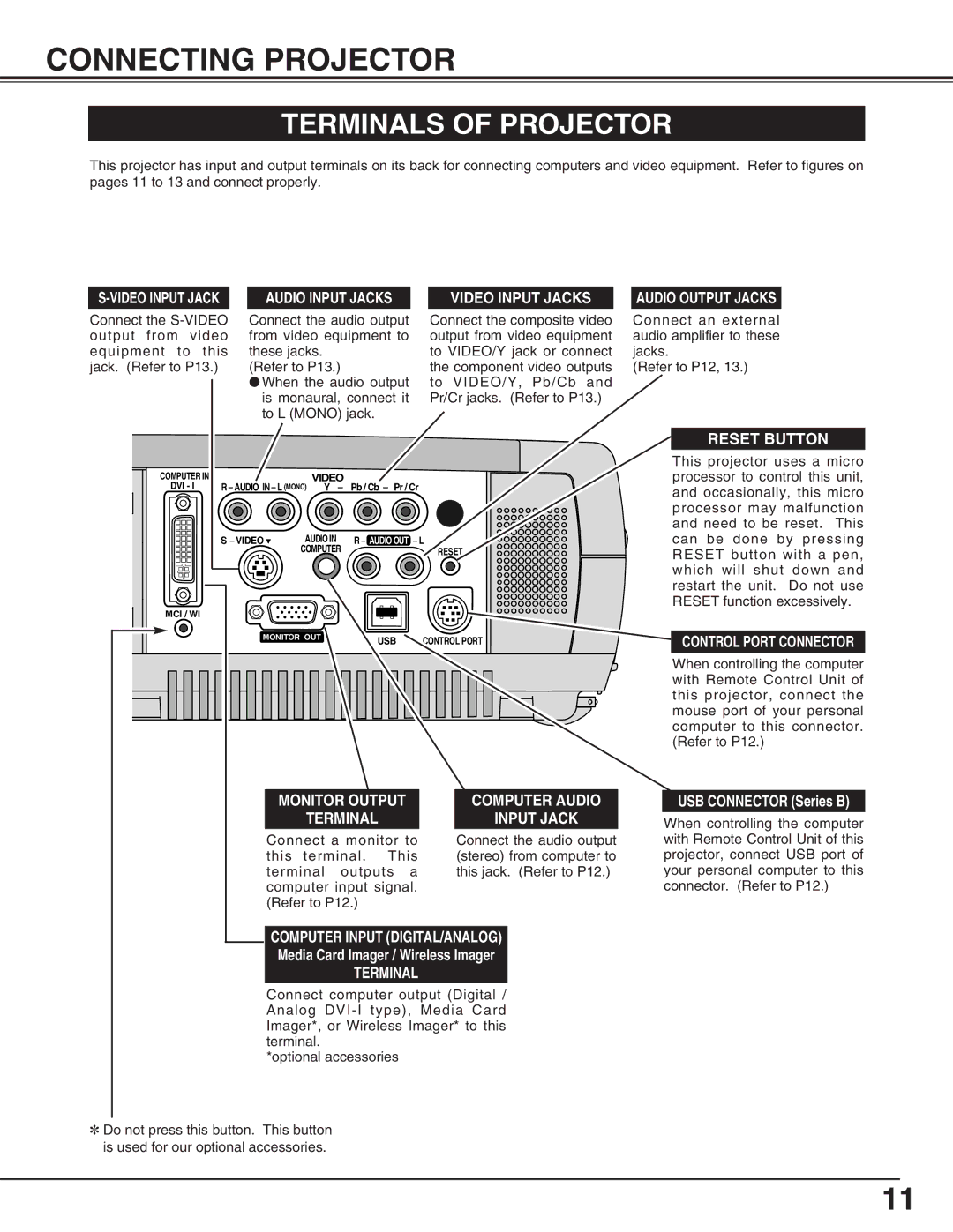 Eiki LC-NB4S owner manual Connecting Projector, Terminals of Projector, Video Input Jack, Terminal Input Jack 