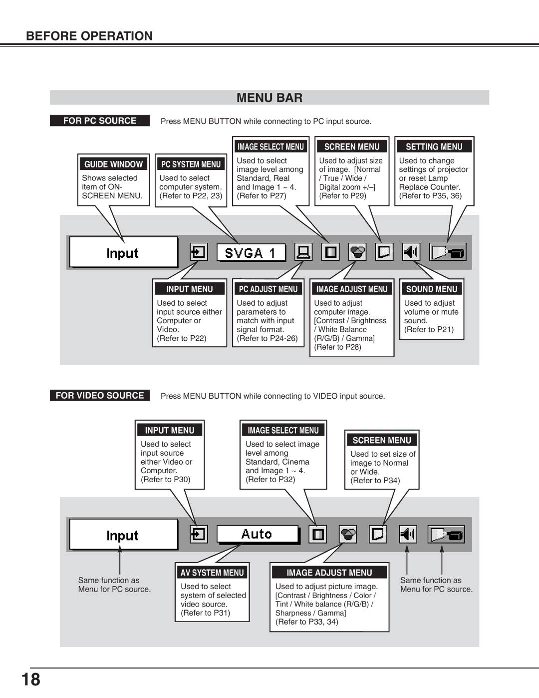 Eiki LC-NB4S owner manual Before Operation Menu BAR, Guide Window, Sound Menu 