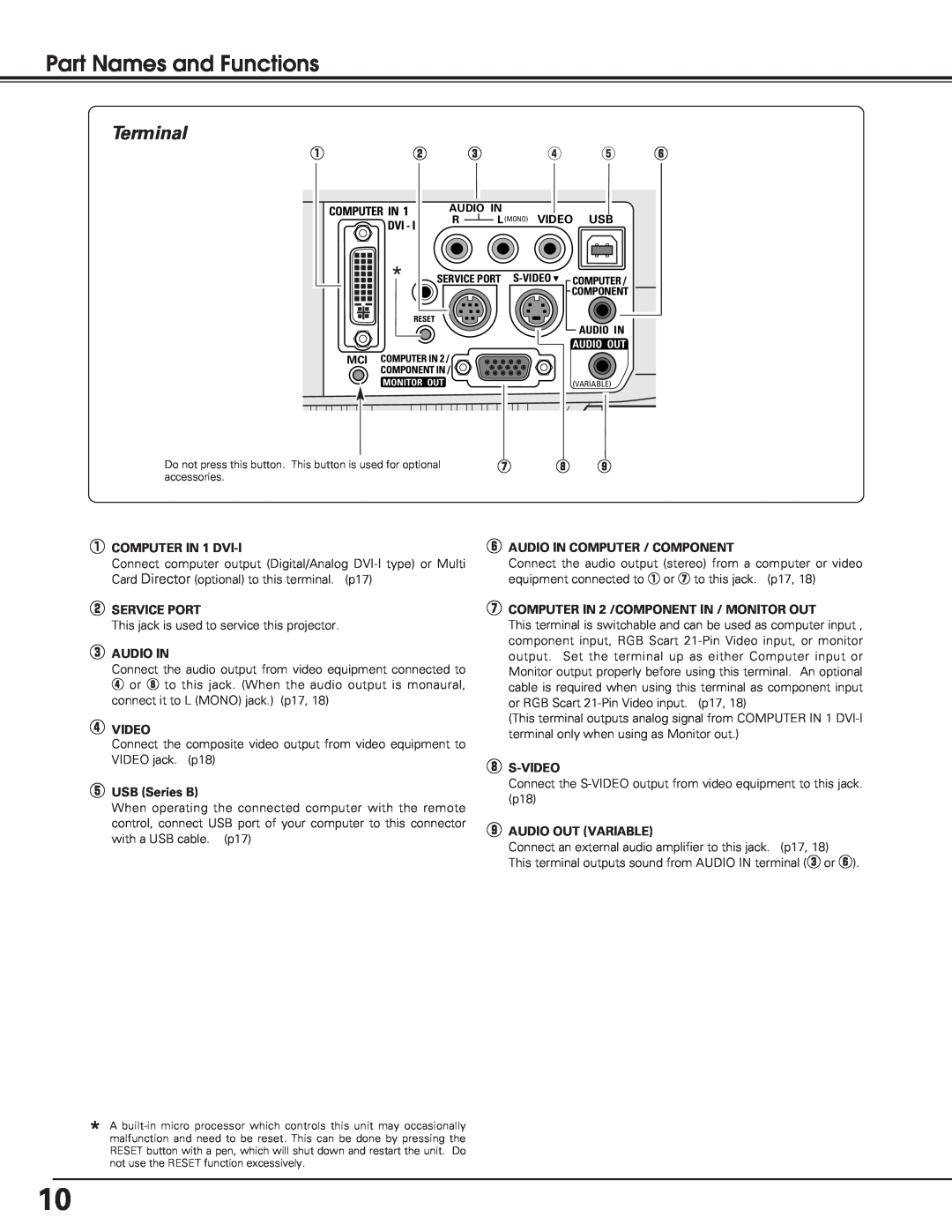 Eiki lc-sb15 owner manual Part Names and Functions, Terminal, This jack is used to service this projector 