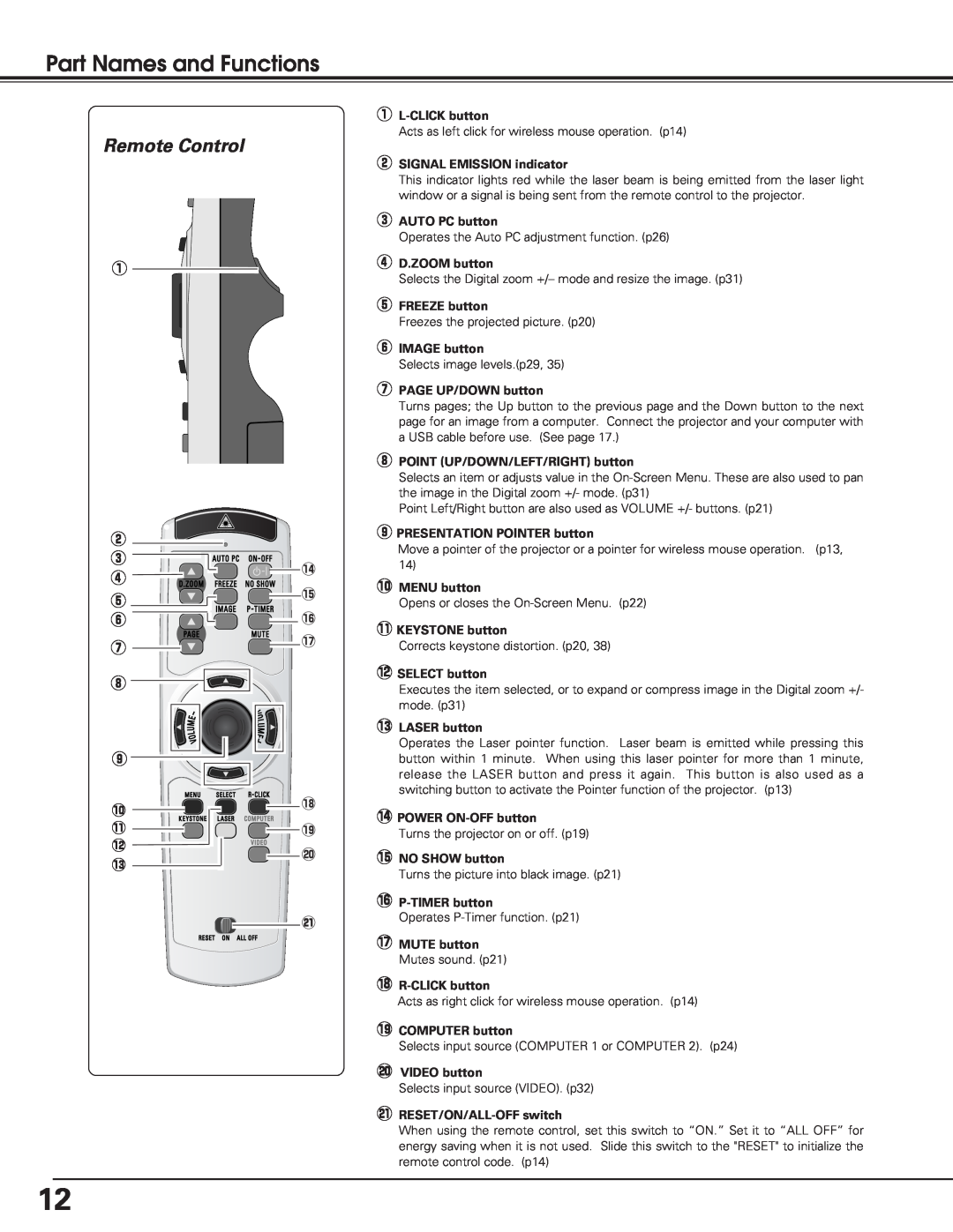 Eiki lc-sb15 owner manual Remote Control, Part Names and Functions 