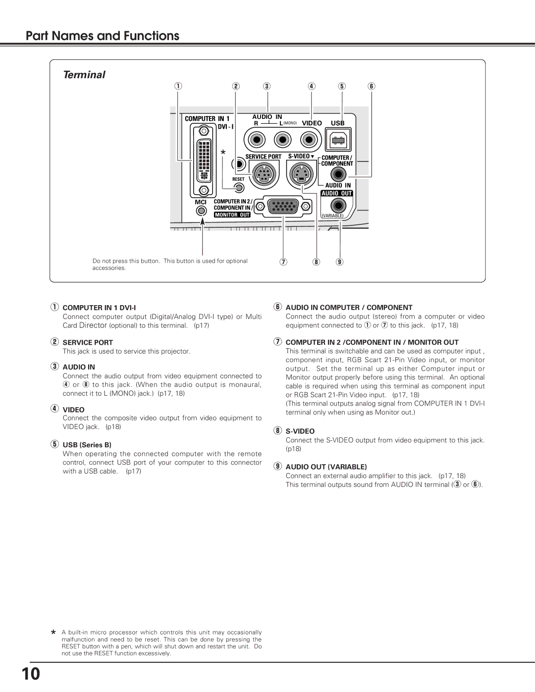 Eiki lc-sb15 owner manual Part Names and Functions, Terminal 