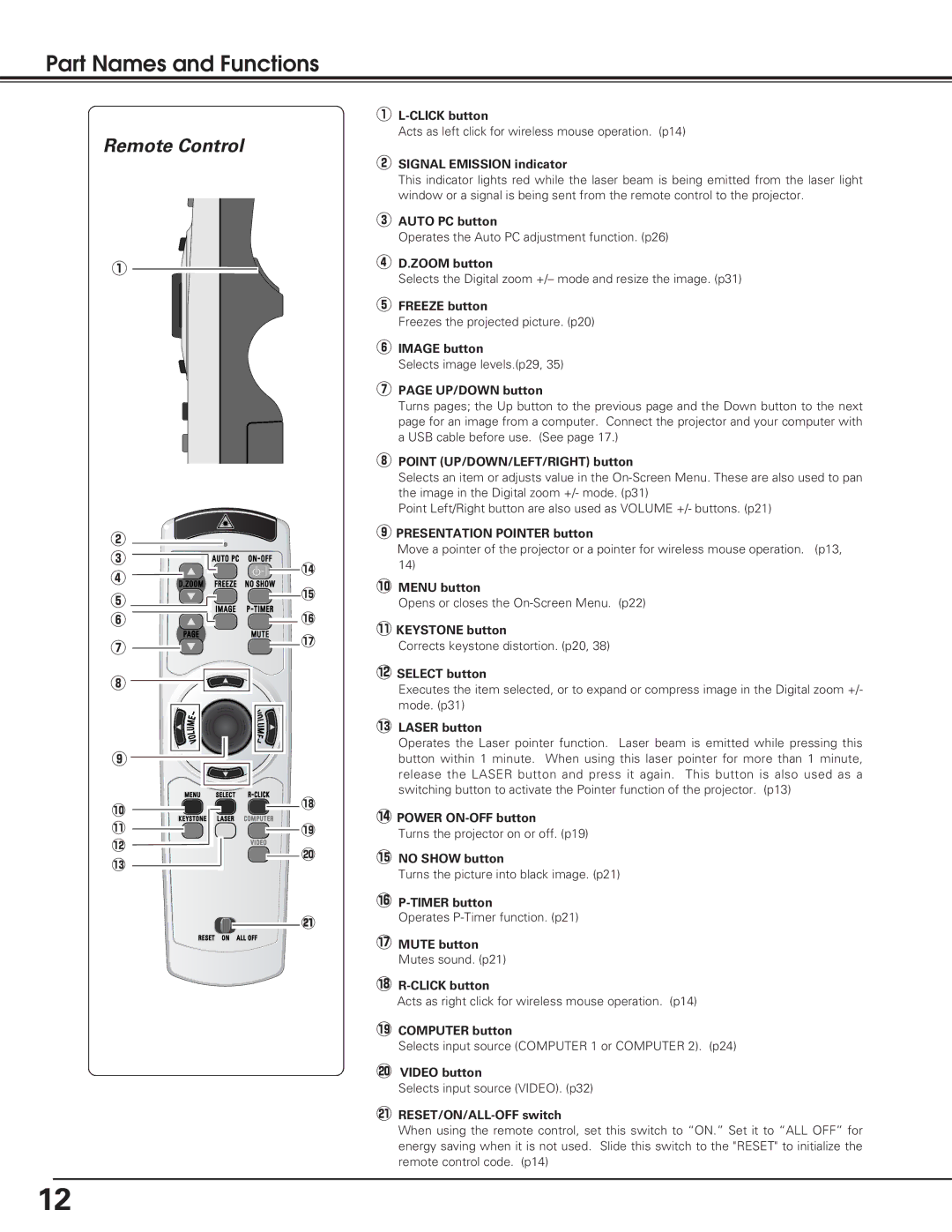 Eiki lc-sb15 owner manual Remote Control, Signal Emission indicator 