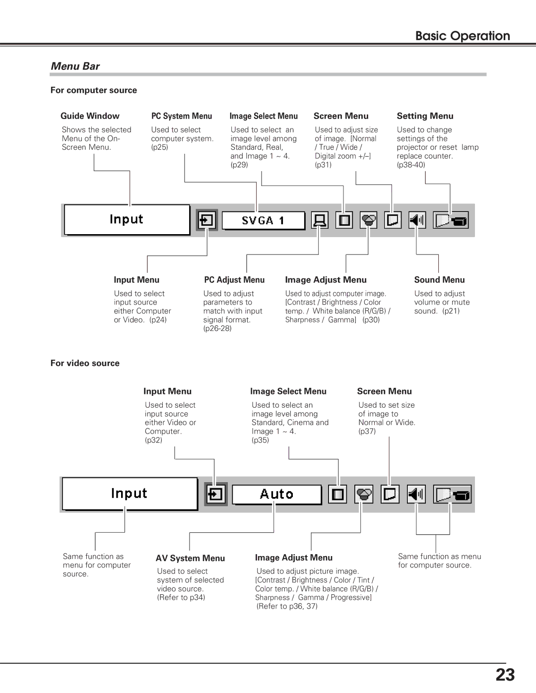 Eiki lc-sb15 owner manual Menu Bar 