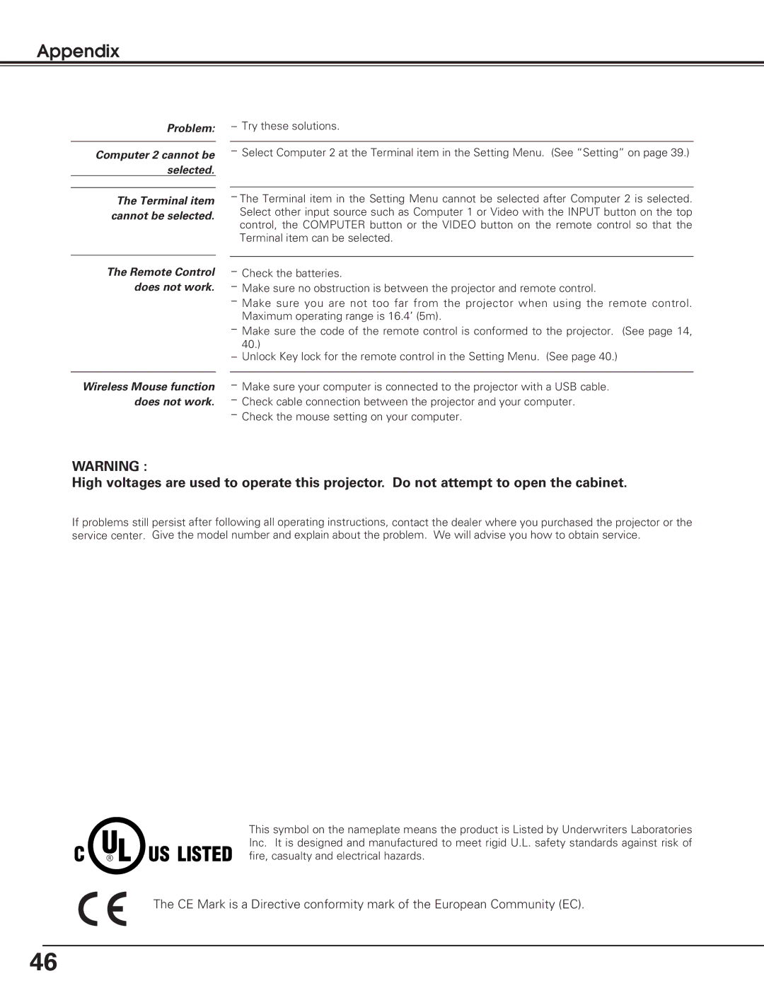 Eiki lc-sb15 owner manual Appendix 