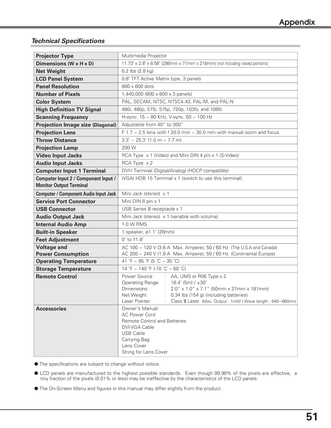 Eiki lc-sb15 owner manual Technical Specifications 