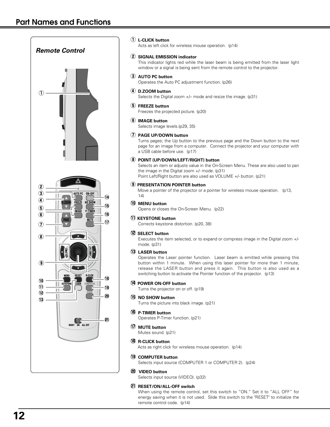 Eiki LC-SB20, LC-XB25, LC-XB20 owner manual Remote Control, Part Names and Functions 