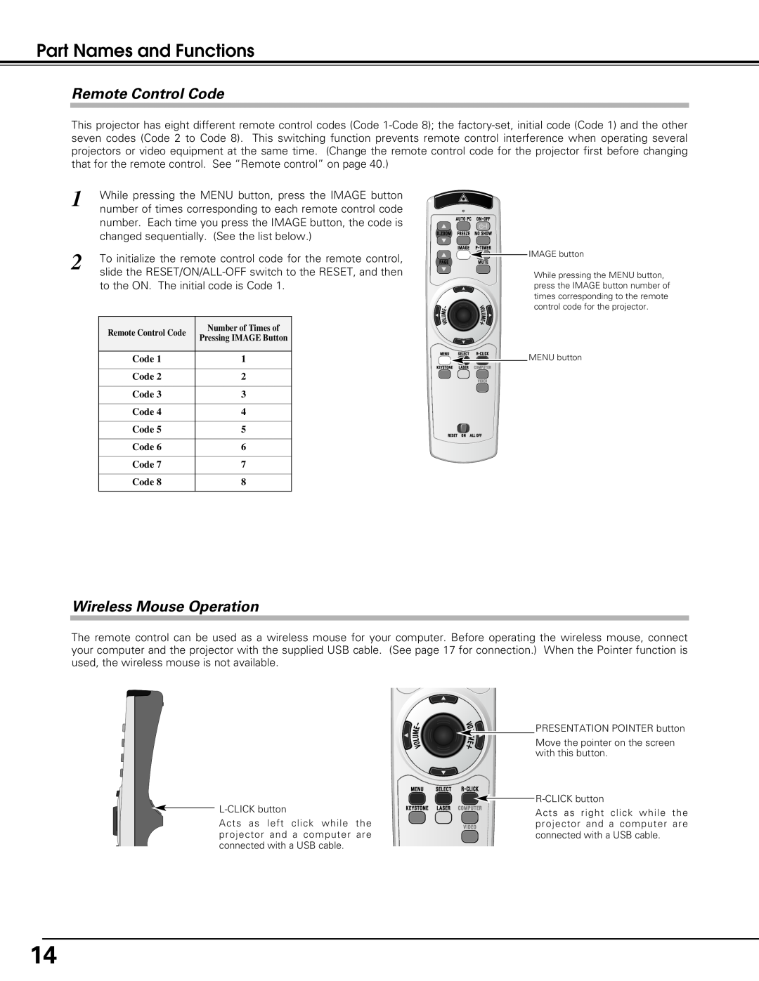 Eiki LC-XB20 Remote Control Code, Wireless Mouse Operation, Part Names and Functions, to the ON. The initial code is Code 