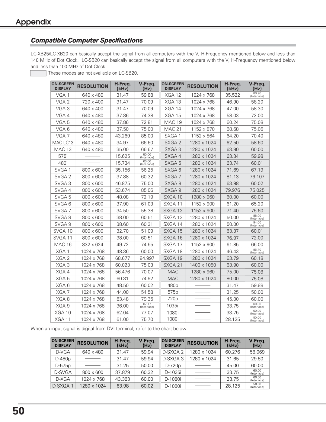 Eiki LC-XB20, LC-SB20, LC-XB25 owner manual Compatible Computer Specifications, Appendix, Resolution, H-Freq, V-Freq 