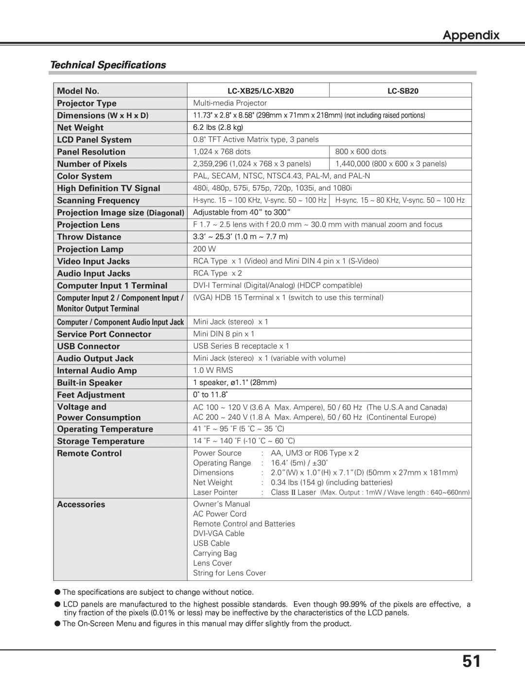 Eiki LC-SB20, LC-XB25, LC-XB20 owner manual Technical Specifications, Appendix 