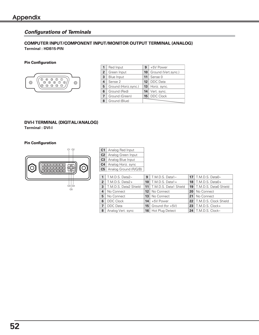 Eiki LC-XB25, LC-SB20 Configurations of Terminals, Appendix, Computer Input/Component Input/Monitor Output Terminal Analog 