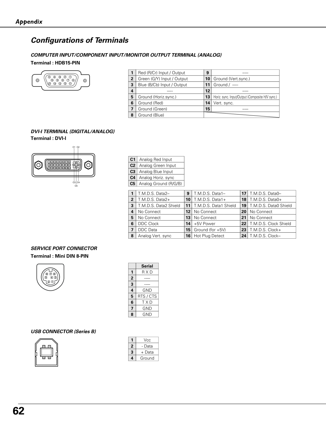 Eiki LC-SB21 Configurations of Terminals, Appendix, Terminal HDB15-PIN, Dvi-Iterminal Digital/Analog, Terminal DVI-I 
