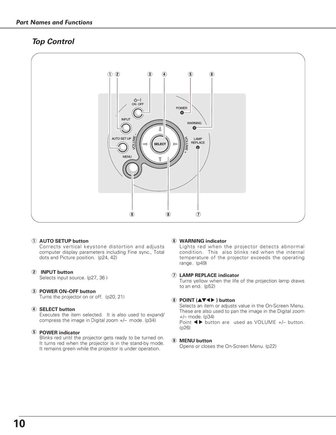 Eiki LC-SB21 owner manual Top Control 