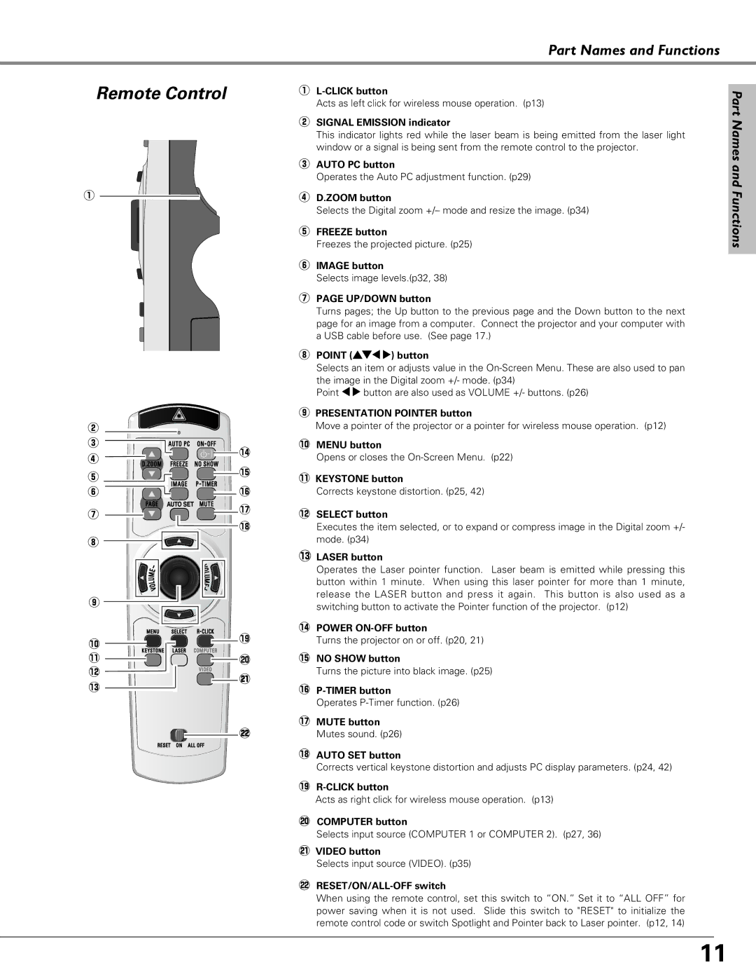 Eiki LC-SB21 owner manual Remote Control, @1 !3 