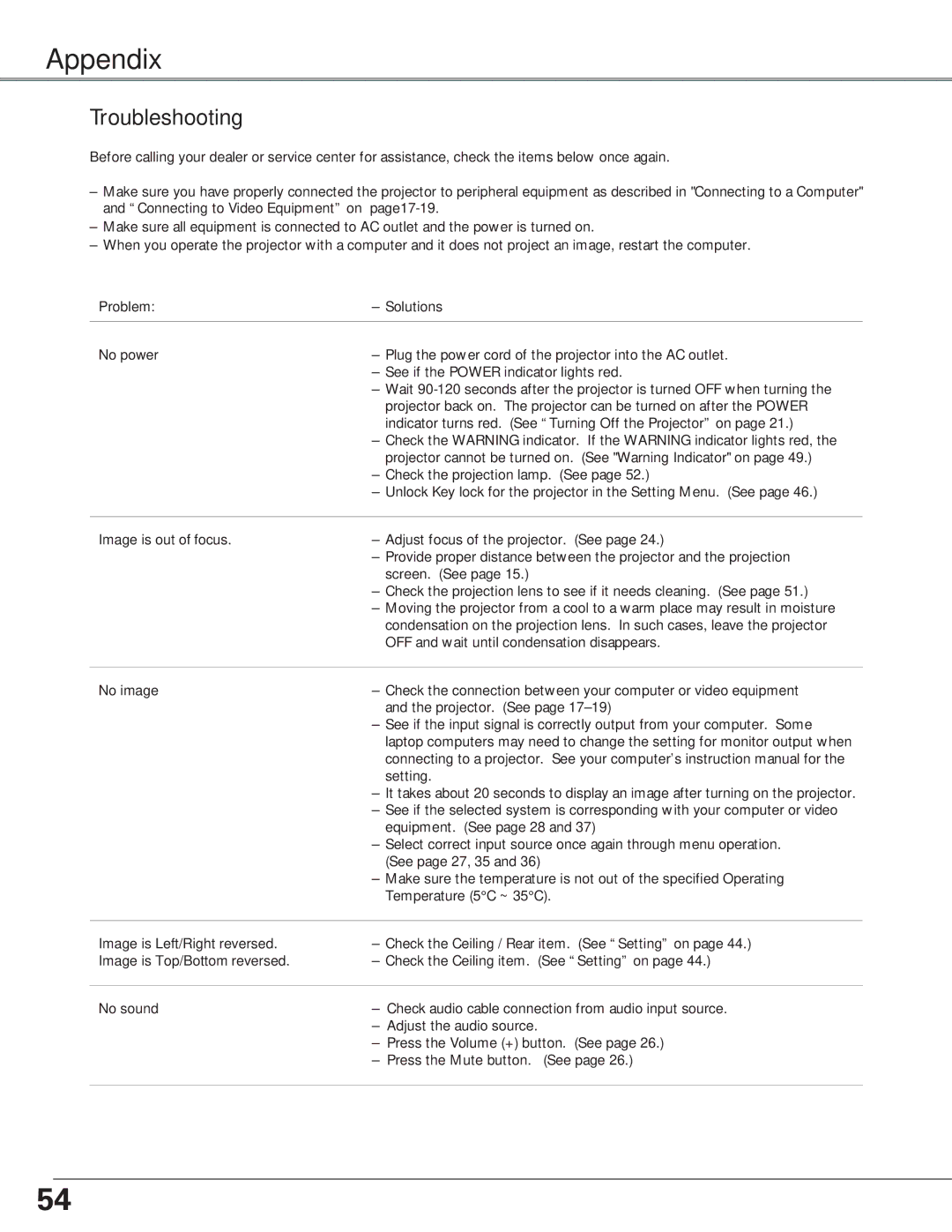 Eiki LC-SB21 owner manual Appendix, Troubleshooting 