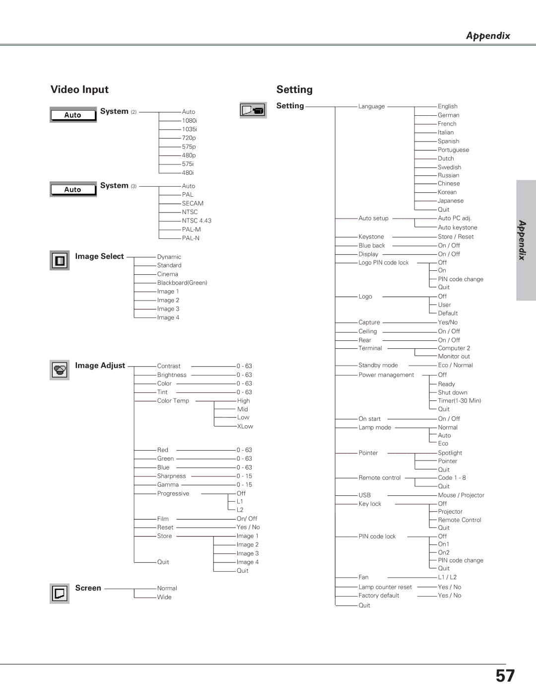 Eiki LC-SB21 owner manual System Setting, Image Select 