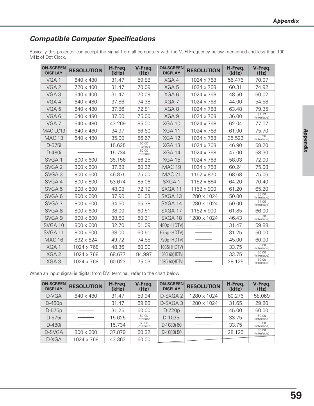 Eiki LC-SB21 owner manual Compatible Computer Specifications, XGA 1024 x 61.00 75.70 