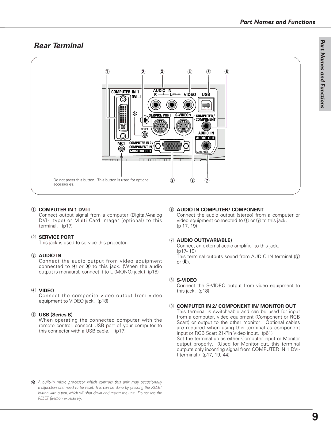 Eiki LC-SB21 owner manual Rear Terminal, Part Names and Functions 