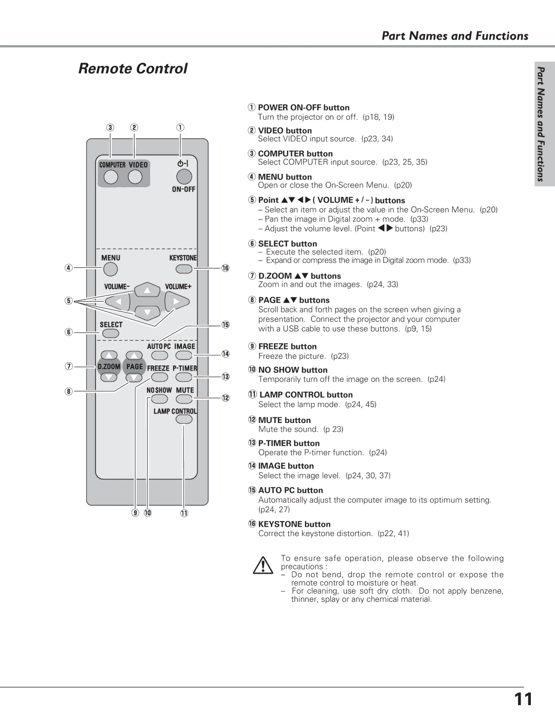 Eiki LC-SB22 owner manual Remote Control, Point ed 78 Volume + / buttons 