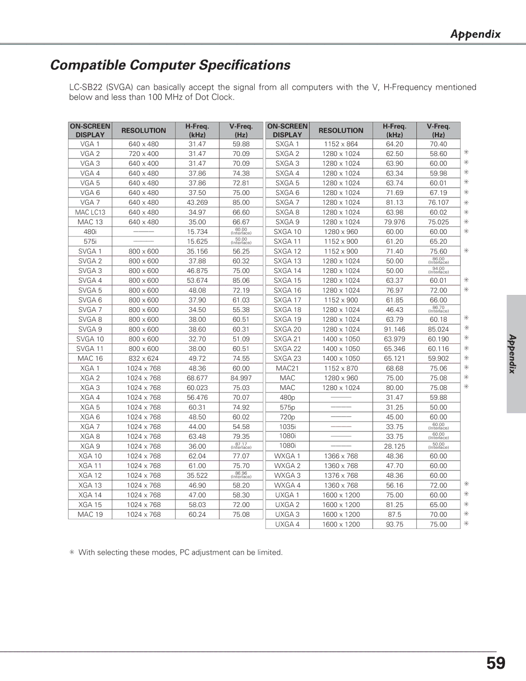 Eiki LC-SB22 owner manual Compatible Computer Specifications, ON-SCREEN Resolution 