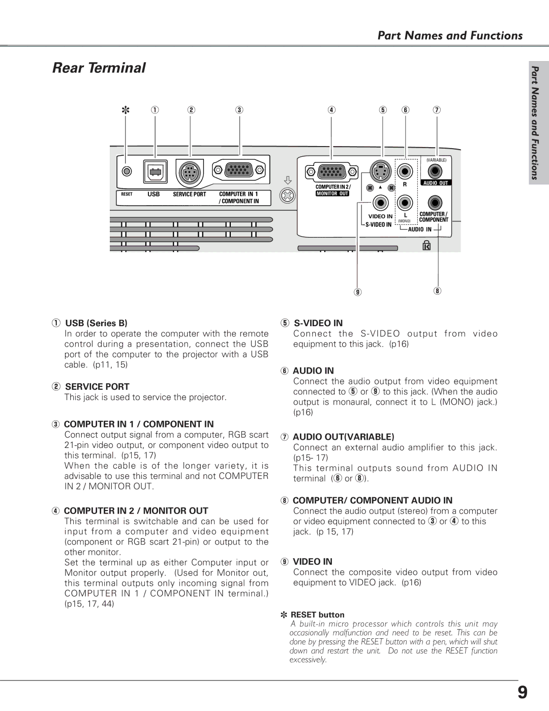 Eiki LC-SB22 owner manual Rear Terminal 